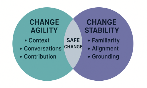 Safe Change – Reducing the Risk of Psychosocial Harm Associated with Organisational Change