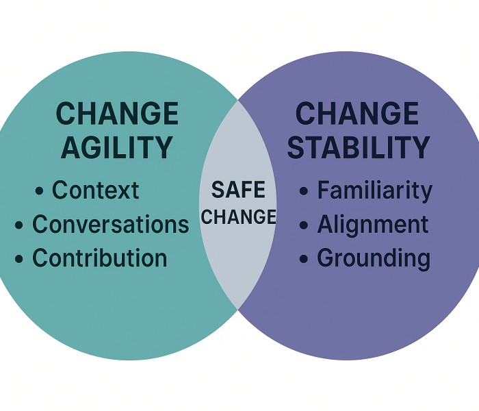 Safe Change – Reducing the Risk of Psychosocial Harm Associated with Organisational Change