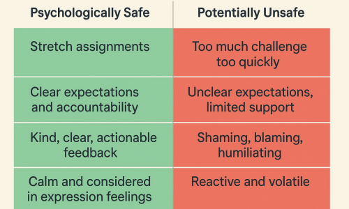 Navigating the Fine Line Between Psychosocial Risk and Reasonable Management Action