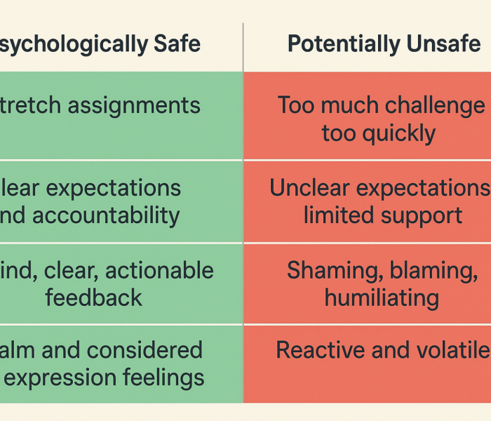 Navigating the Fine Line Between Psychosocial Risk and Reasonable Management Action