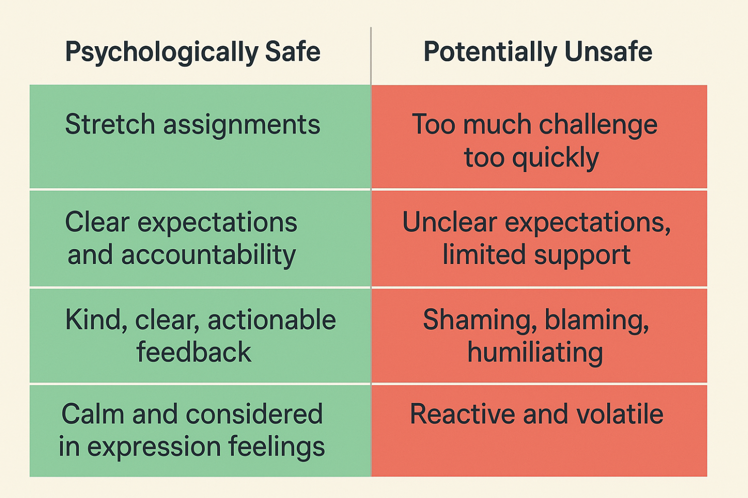 Navigating the Fine Line Between Psychosocial Risk and Reasonable Management Action